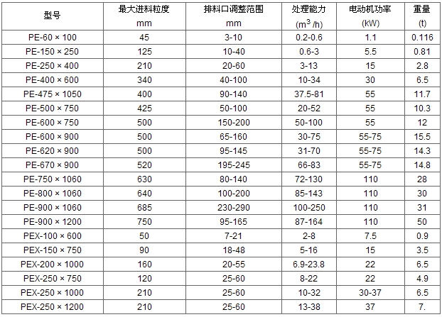 鄂式破碎机