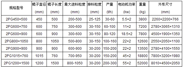 双齿辊破碎机