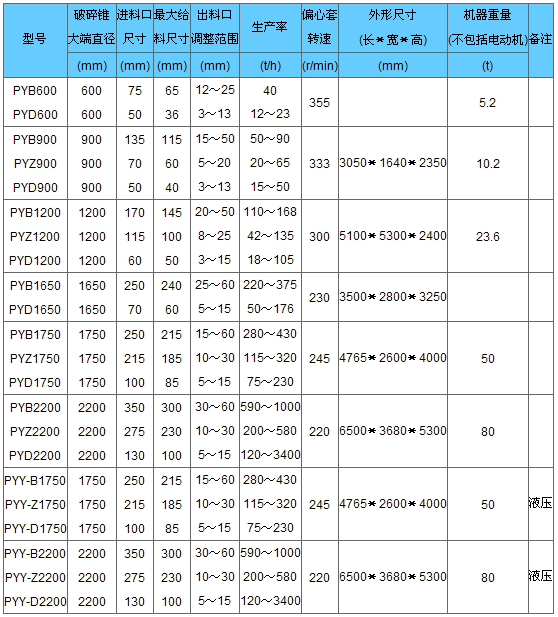 圆锥破碎机