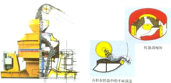 制砂机